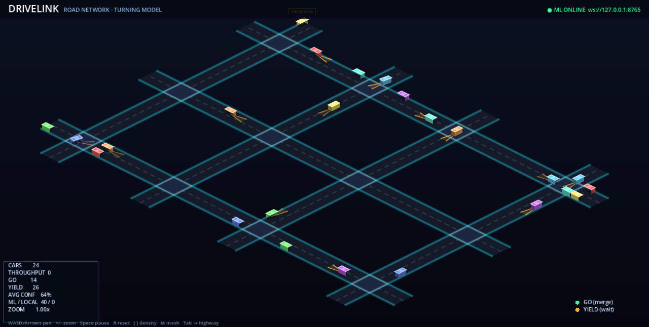 Intersection conflict zones